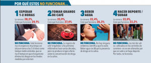 Trucos falsos